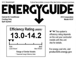 Read more about the article What is SEER Rating?