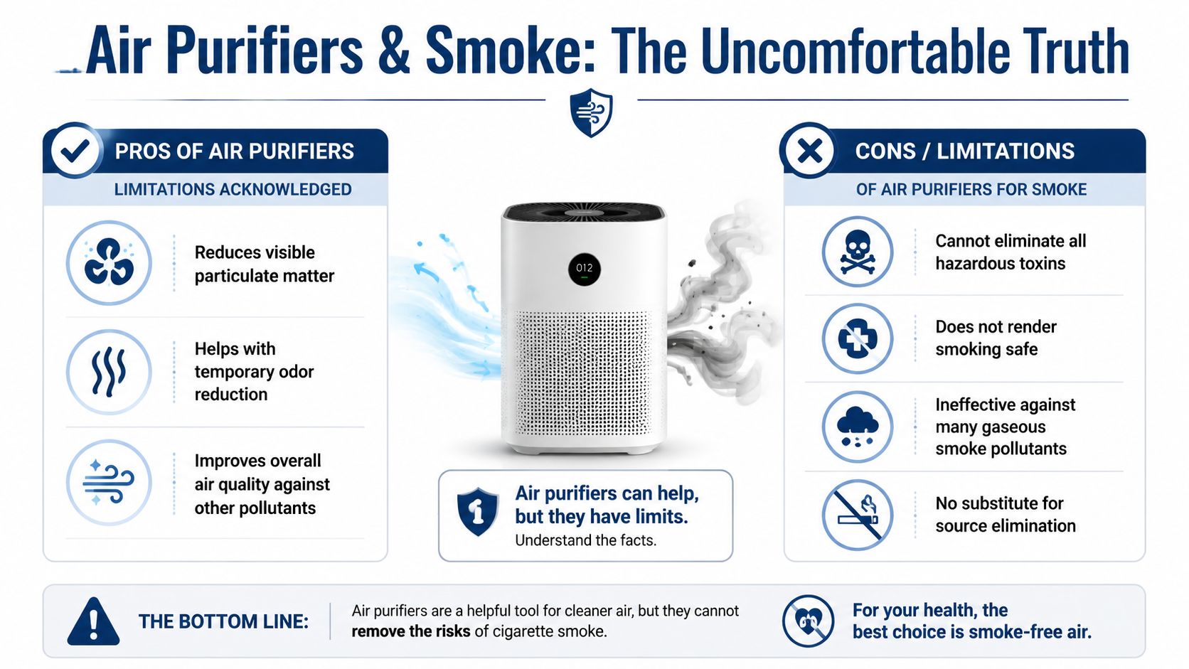 Expert Guide to Air Purifiers Cigarette Smoke 2026 2 An infographic titled Air Purifiers and Smoke showing the pros and cons of using air purifiers for cigarette smoke.