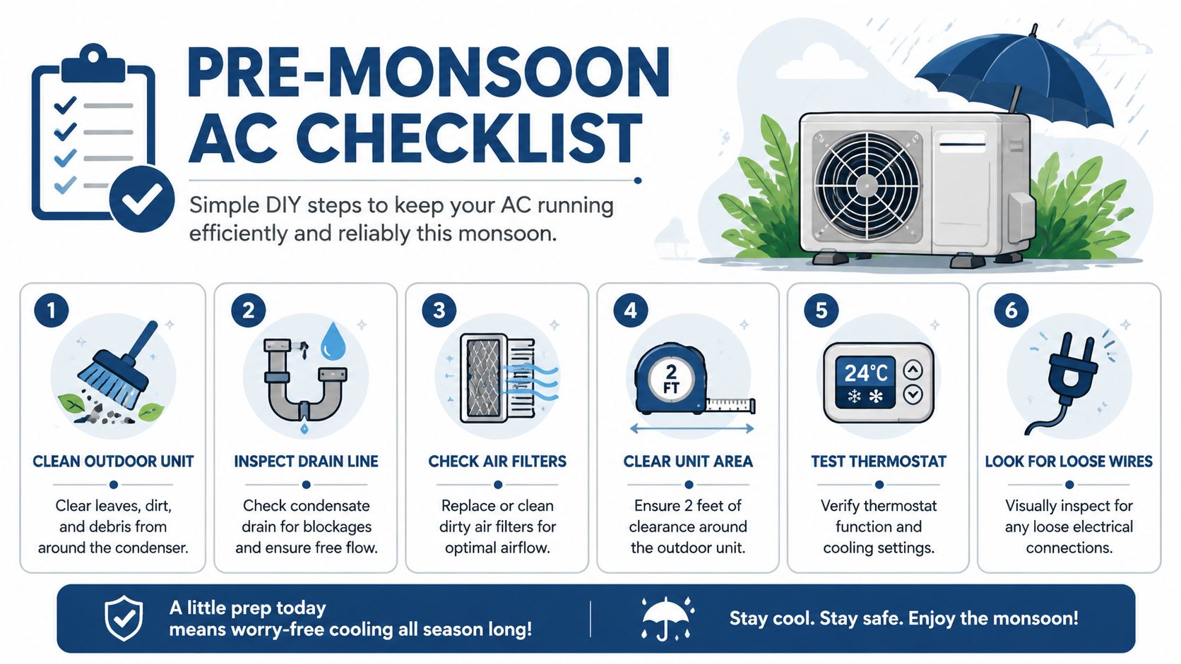 A six-step infographic guide explaining essential DIY air conditioner maintenance tips for the upcoming monsoon season.