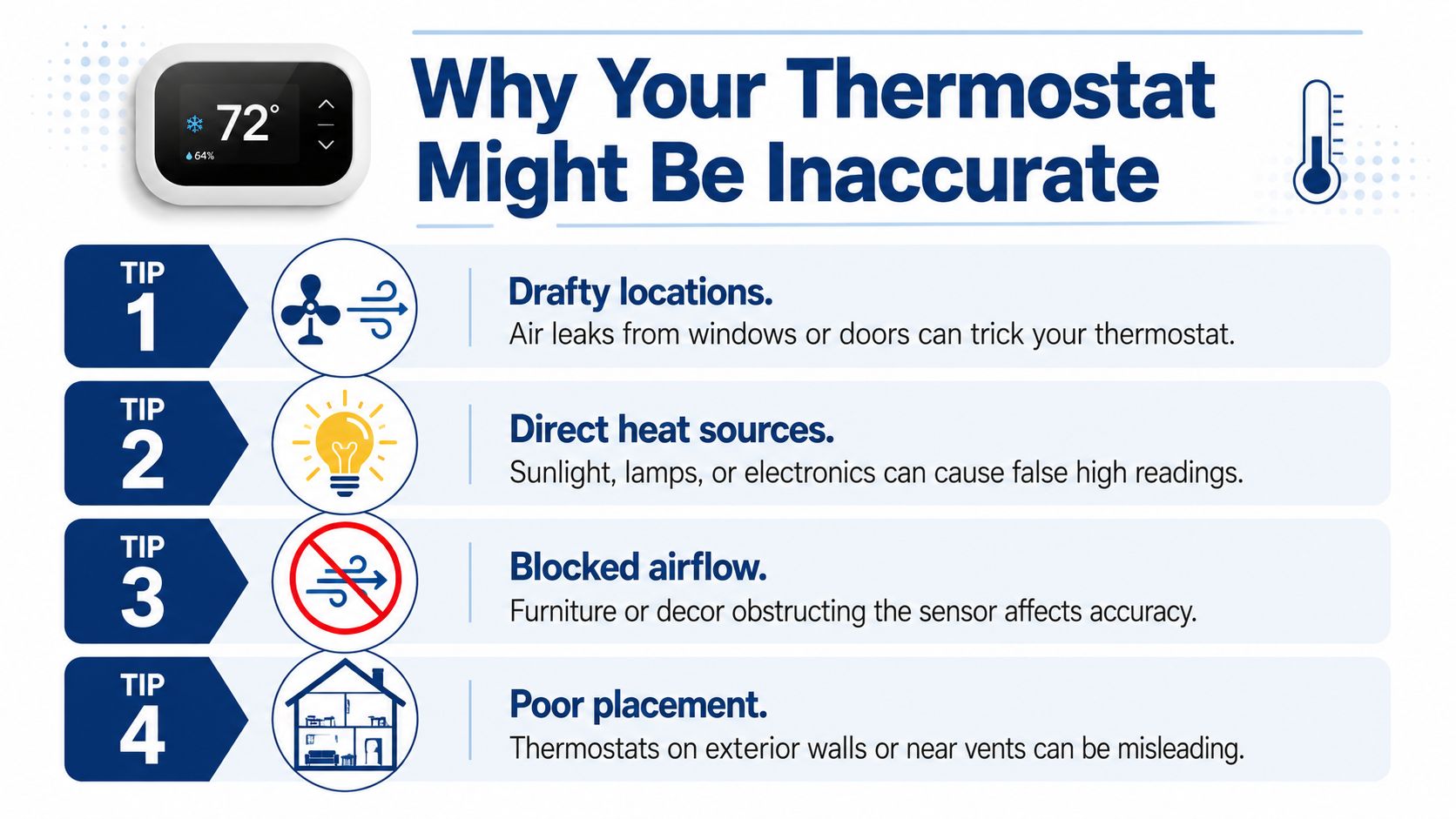 An infographic titled Why Your Thermostat Might Be Inaccurate listing four tips regarding placement and environmental factors.