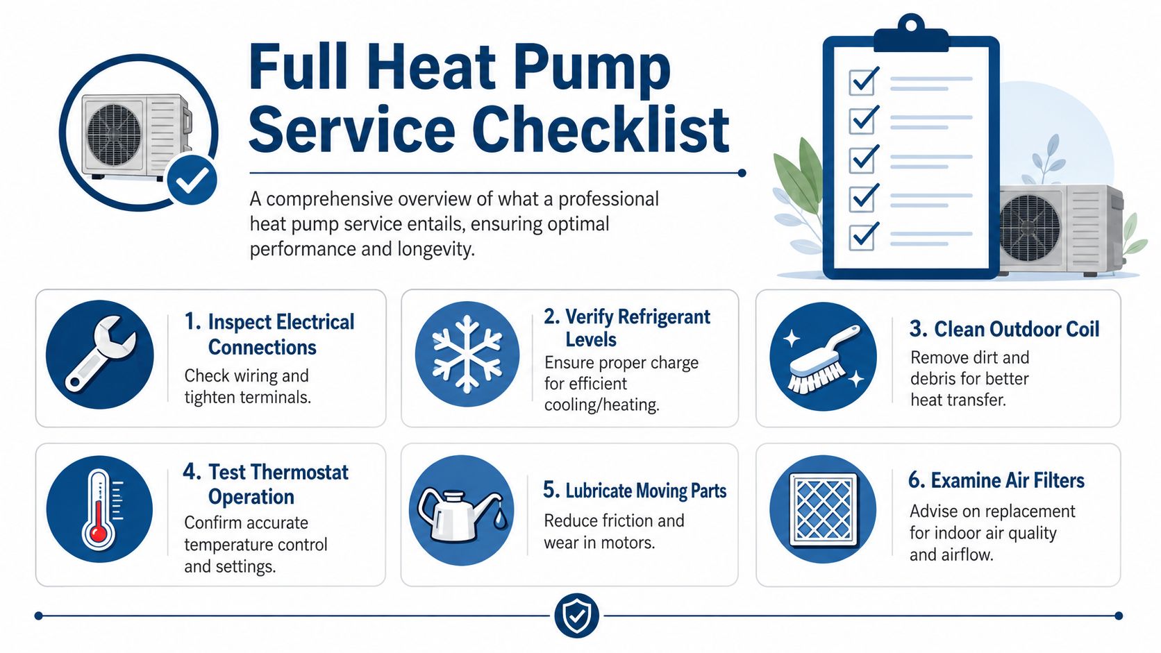 Heat Pump Service Mesa AZ: Trusted Local HVAC Pros 2 An illustrated checklist detailing the six essential steps for a comprehensive professional heat pump service maintenance.
