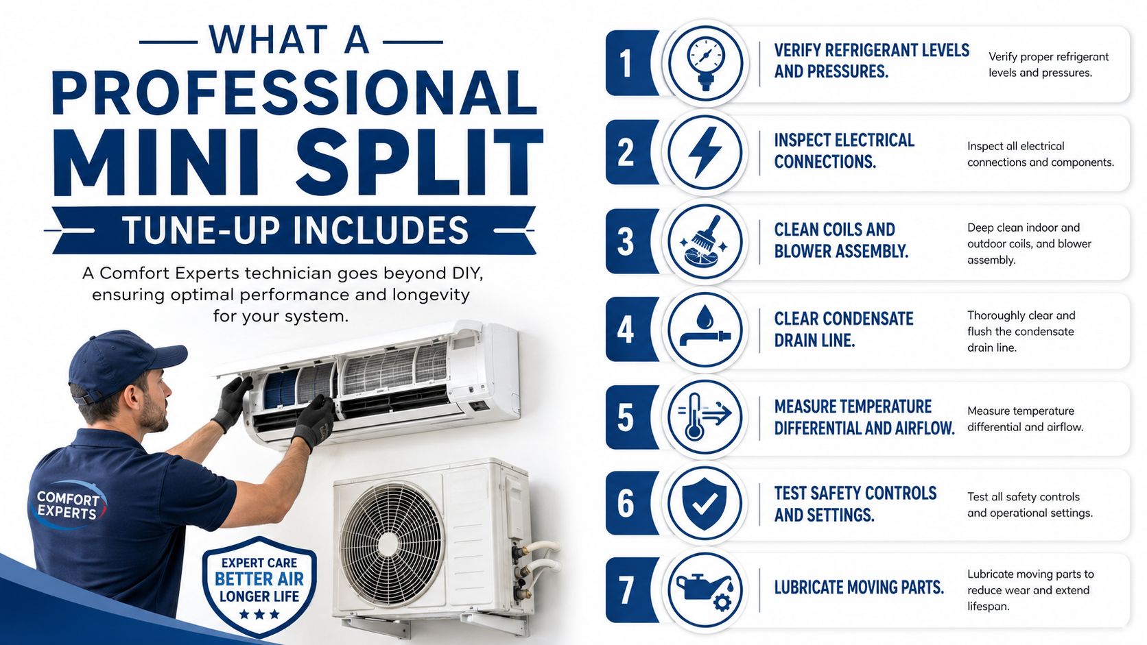 A Comfort Experts technician performing a professional tune-up on a mini split air conditioning system wall unit.