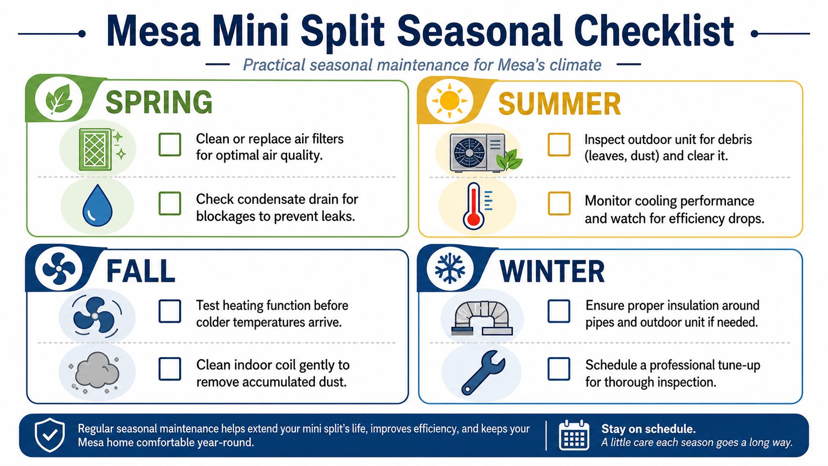 An infographic titled Mesa Mini Split Seasonal Checklist displaying maintenance tasks for spring, summer, fall, and winter.