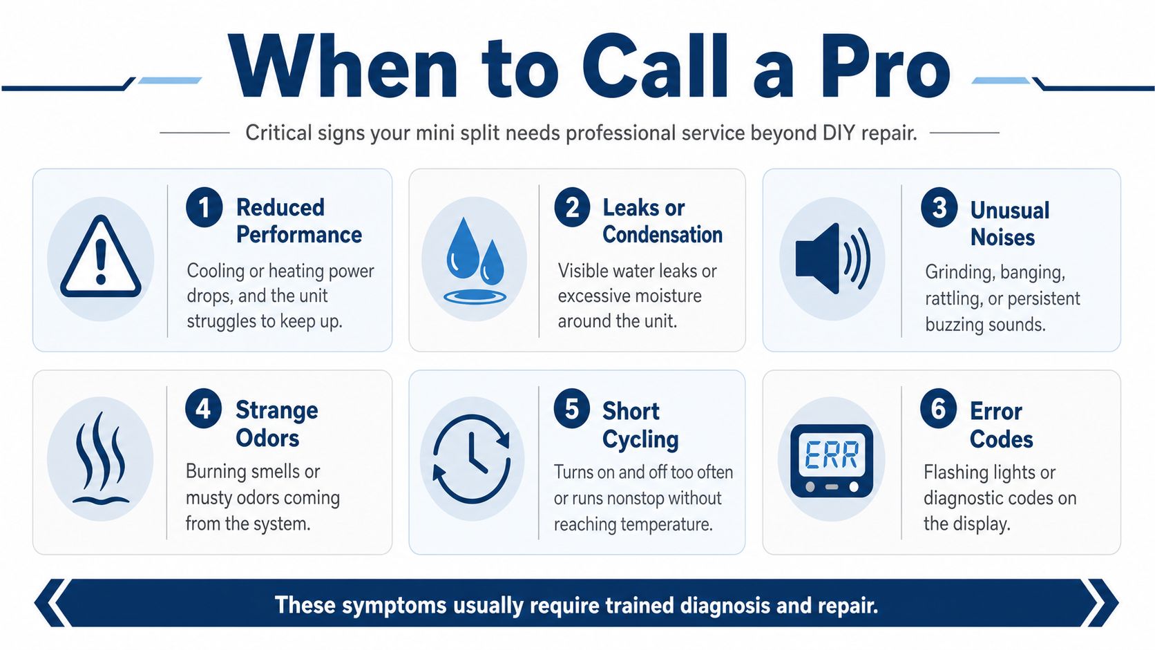 An infographic titled When to Call a Pro, illustrating six signs indicating mini split system repair needs.