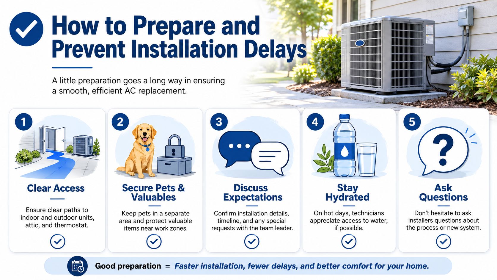 How Long Does AC Replacement Take in Arizona 4 A helpful infographic guide illustrating five essential steps to prepare for a home air conditioner installation project.