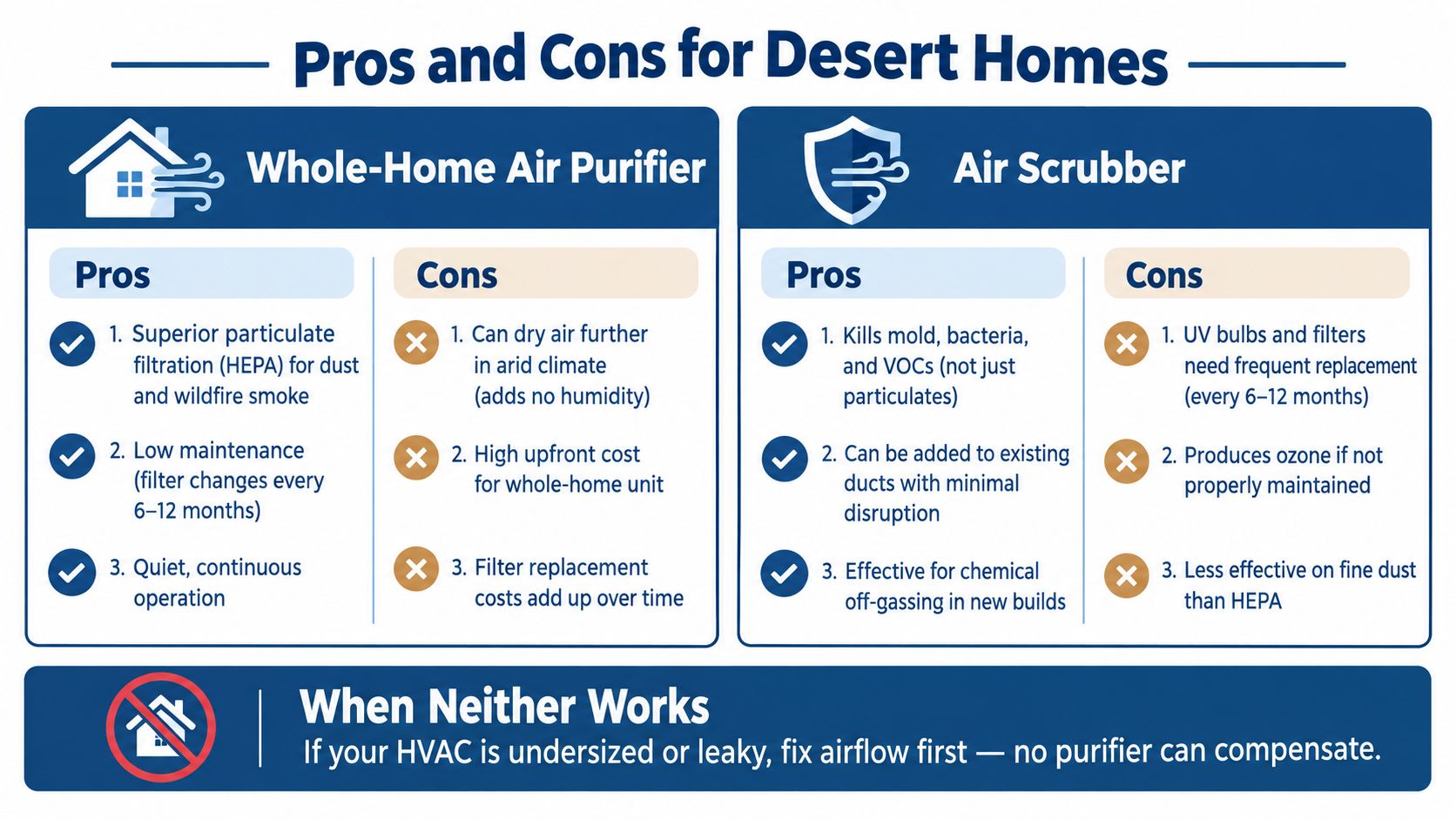 A comparison chart outlining the pros and cons of whole-home air purifiers versus air scrubbers for desert homes.